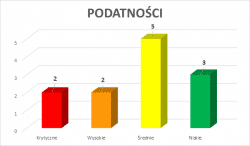 dobry raport z testu penetracyjnego