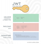 JSON Web Token